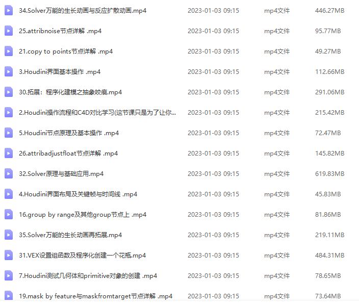 老鹰讲houdini之houdini从入门到应用