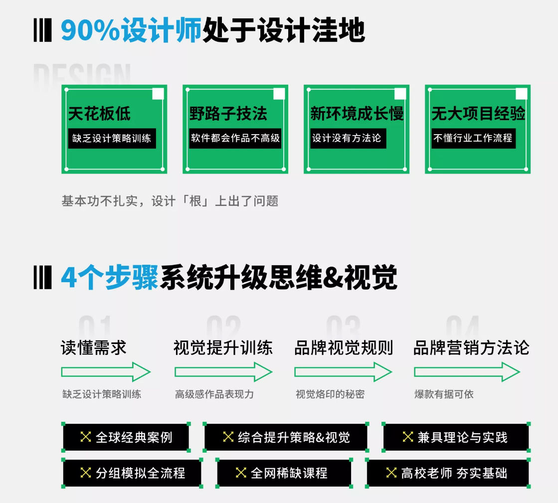 设计策略 视觉表现提升班2020年07月新课(完整不加密画质高清)