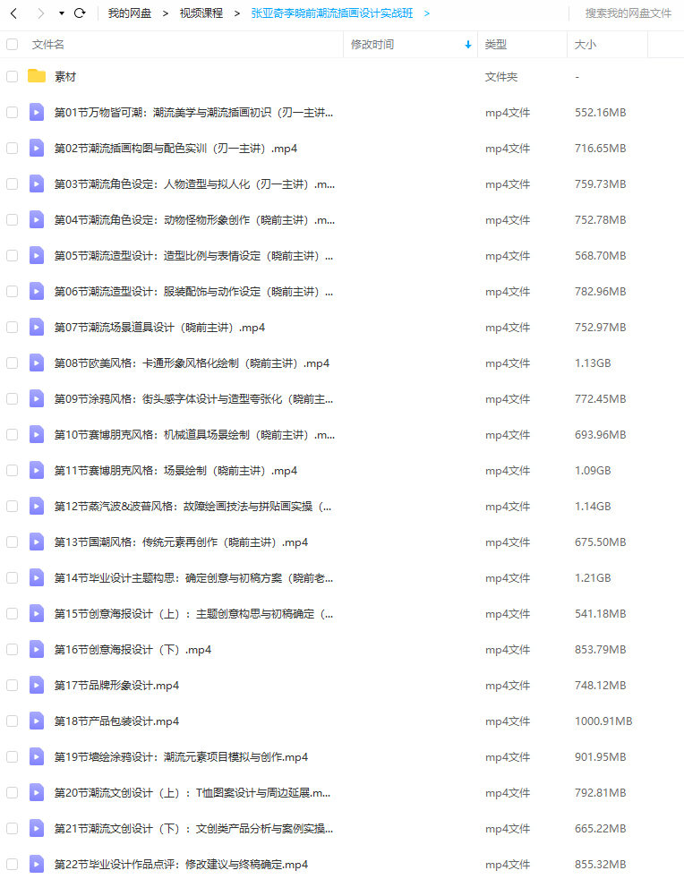 潮流插画设计实战班张亚奇李晓前2020年11月结课