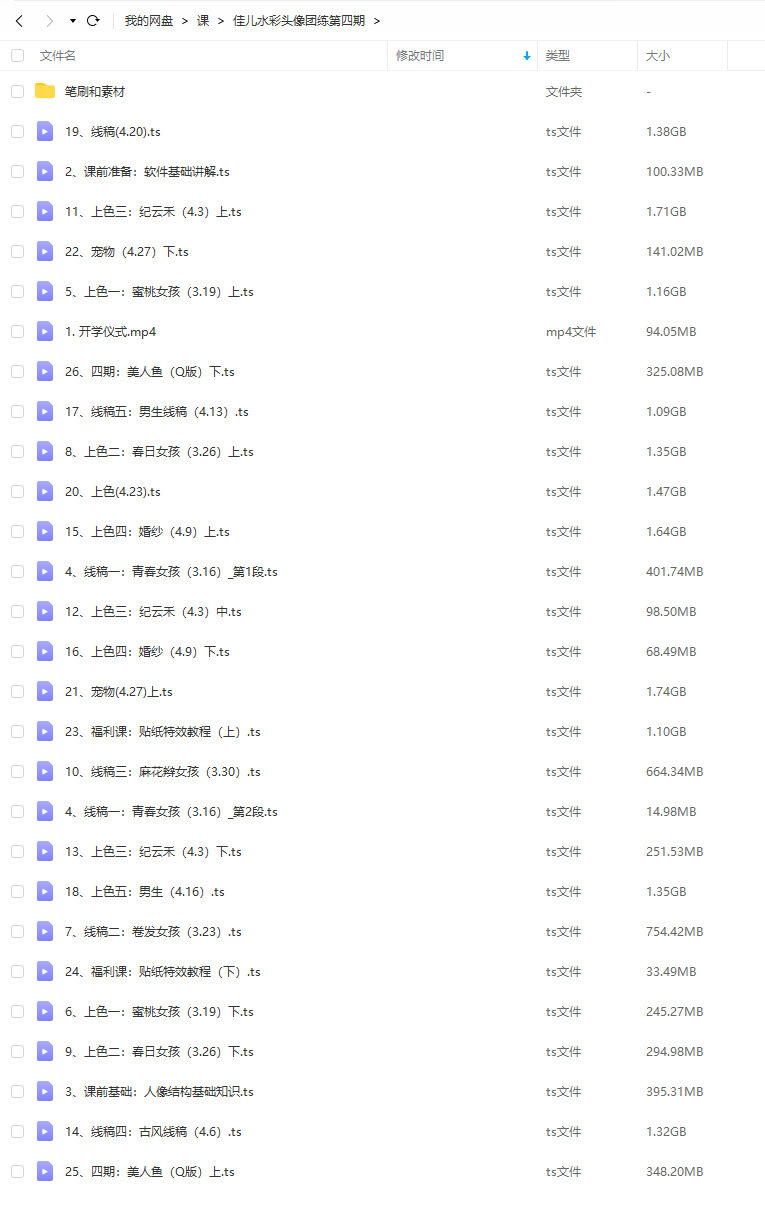 佳儿水彩团练头像第4期2022年4月ipad插画课