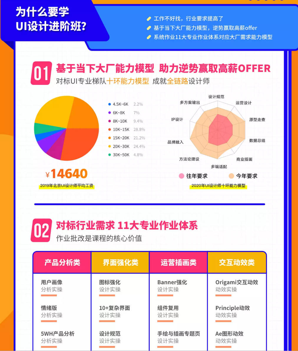 UI设计进阶班第6期张双