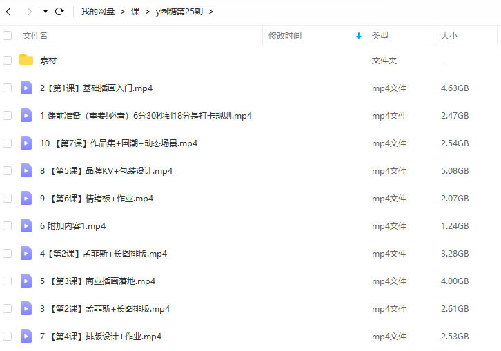 y园糖第25期2022年4月插画打卡21天