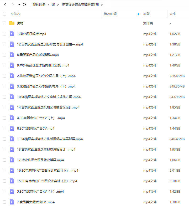 电商设计综合突破班第1期2021年7月结课
