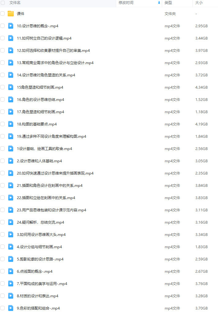 霜蓝角色设计与插画基础第3期2023年结课