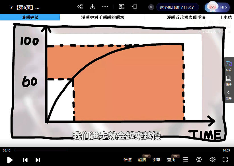爱画漫画的小波音今天开始画漫画零基础入门到创作