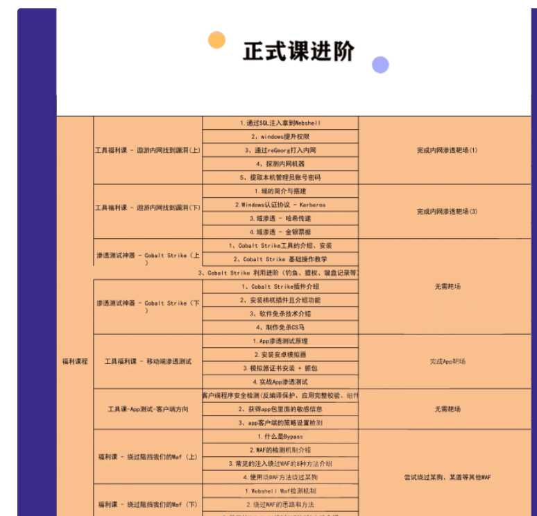web安全工程师高薪正式班13期|价值6798元|2022年