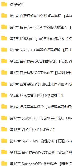 剑指Java自研框架，决胜Spring源码