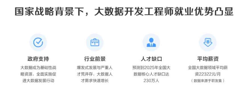网易云微专业-大数据开发工程师价值14500元重磅首发课