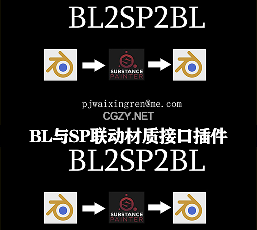 Blender与Substance Painter联动材质接口插件 BL2SP2BL for Blender 4.1
