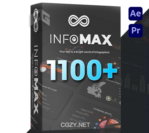 AE/PR模板|1100组大数据信息统计图表动画包 Infomax – The Big Infographics Pack