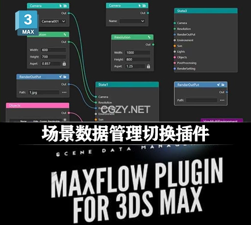 3DS MAX插件|场景数据管理切换工具 MaxFlow v1.1.0