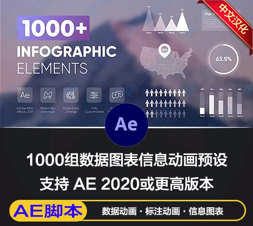 AE脚本|1000组信息数据柱状图饼状图趋势步骤图指示线文字标题动画元素 Infographic