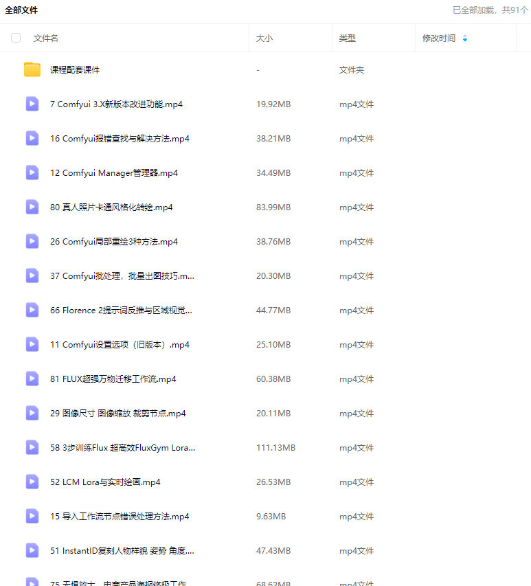 CG迷李辰全面掌握Comfyui系统教程2025年结课【画质超清有大部分素材】