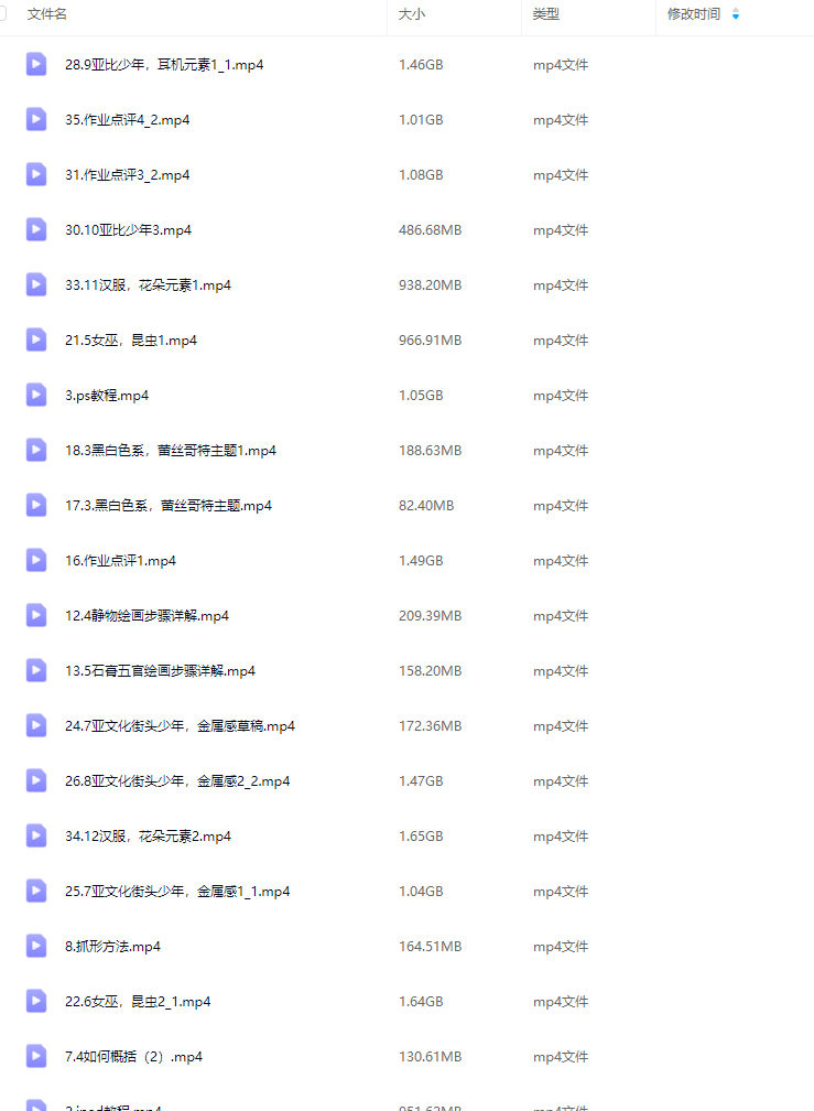 Carollll手绘日系半厚涂头像团练课2025【画质高清只有视频】