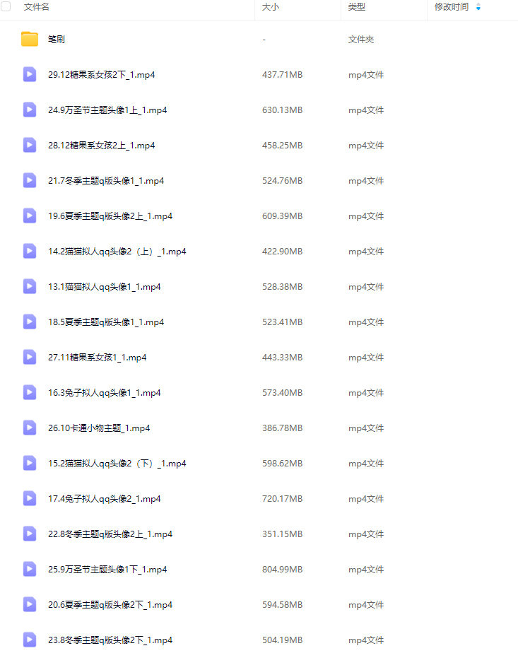 糖油大果子可爱Q版头像团练第1期2024【画质高清有笔刷】