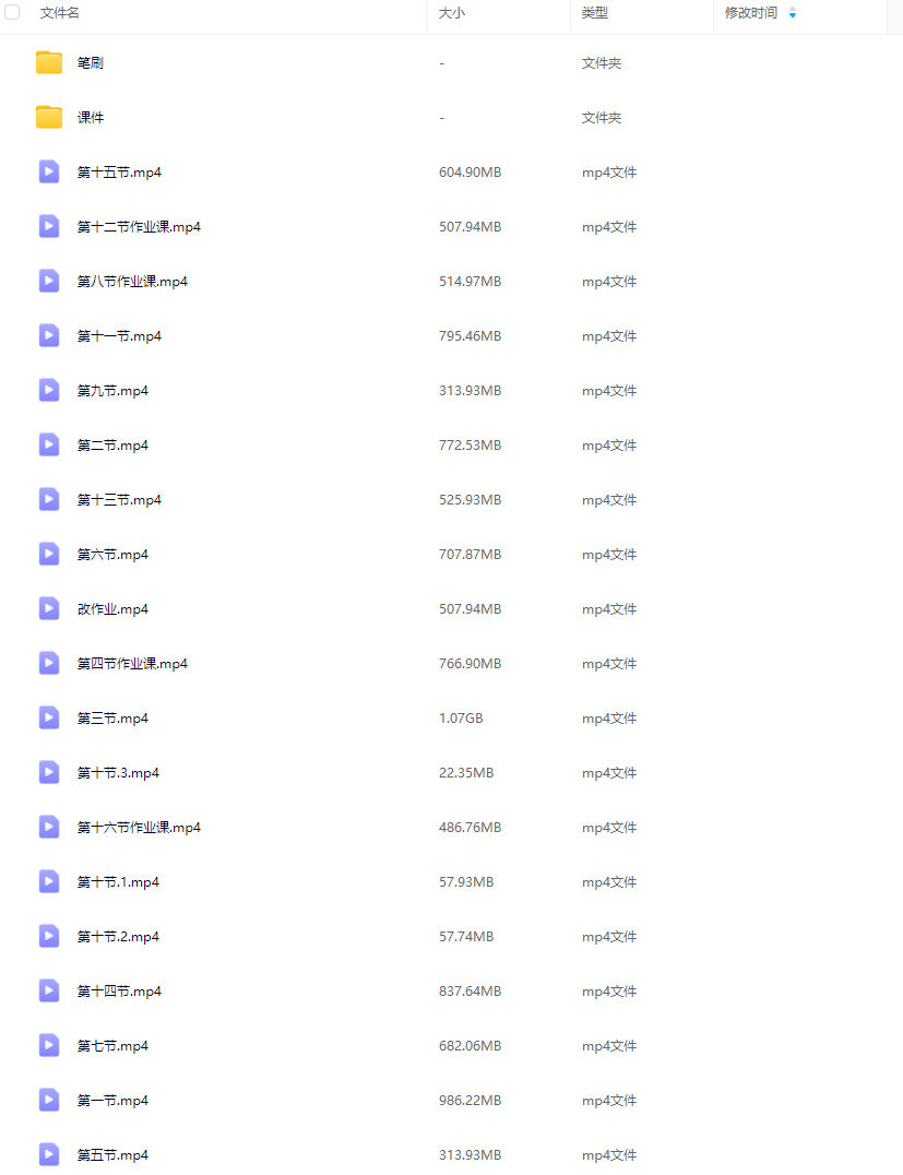 QQ内内好喝到咩噗糕胸像第2期2025【画质高清有课件和笔刷】