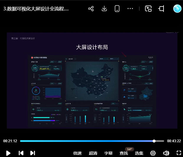 吴星辰数据可视化大屏设计系统实训班【画质高清有大部分素材】