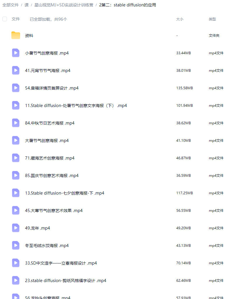 星山视觉MJ+SD实战设计训练营2025年结课【画质高清有大部分素材】