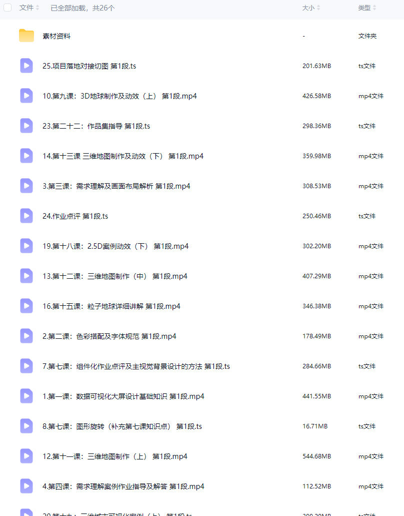 penny数据可视化大屏设计第11期【画质还可以有素材】