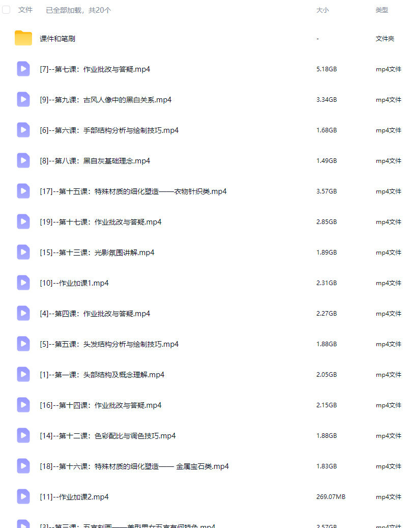 过乔乔乔米线第2期古风半身人像插画设计系统课2026【画质高清有大部分课件和笔刷】