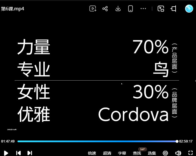 【缺】反光Studio思维品牌7.0课程2026【画质不错只有视频】