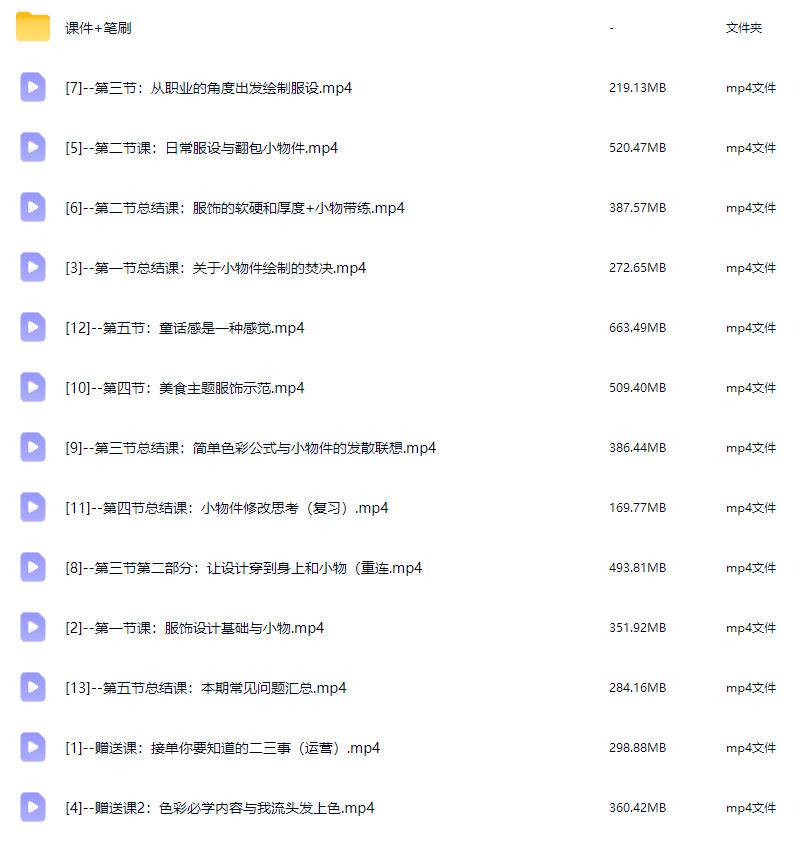 半盏梨花服饰小物件团练2026【画质不错有课件笔刷】
